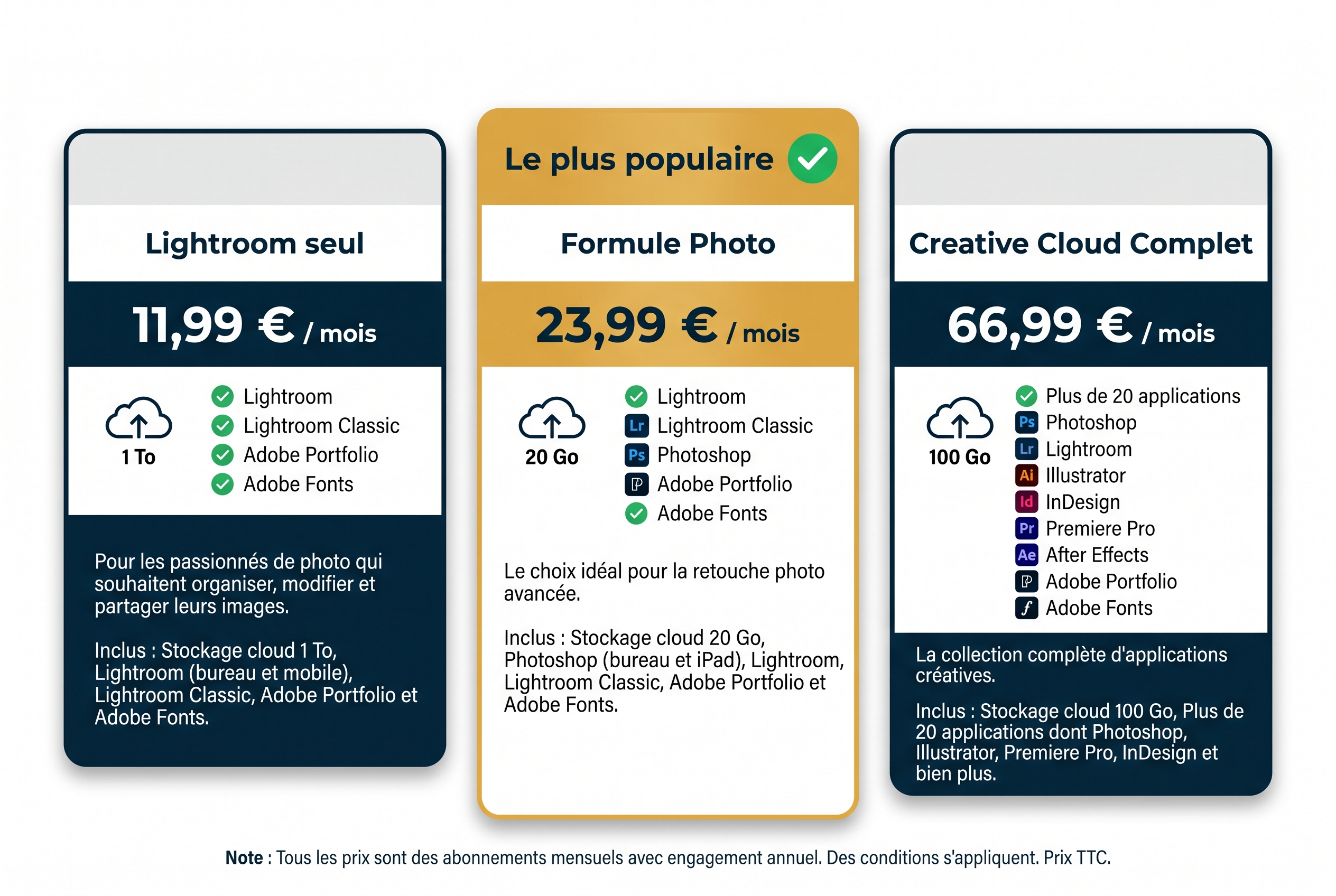 Lightroom vs Capture One : le comparatif simple pour ne plus se tromper de logiciel 14 Infographie des abonnements Adobe Creative Cloud 2024 pour le comparatif Lightroom vs Capture One, montrant la Formule Photo et les options de stockage cloud.