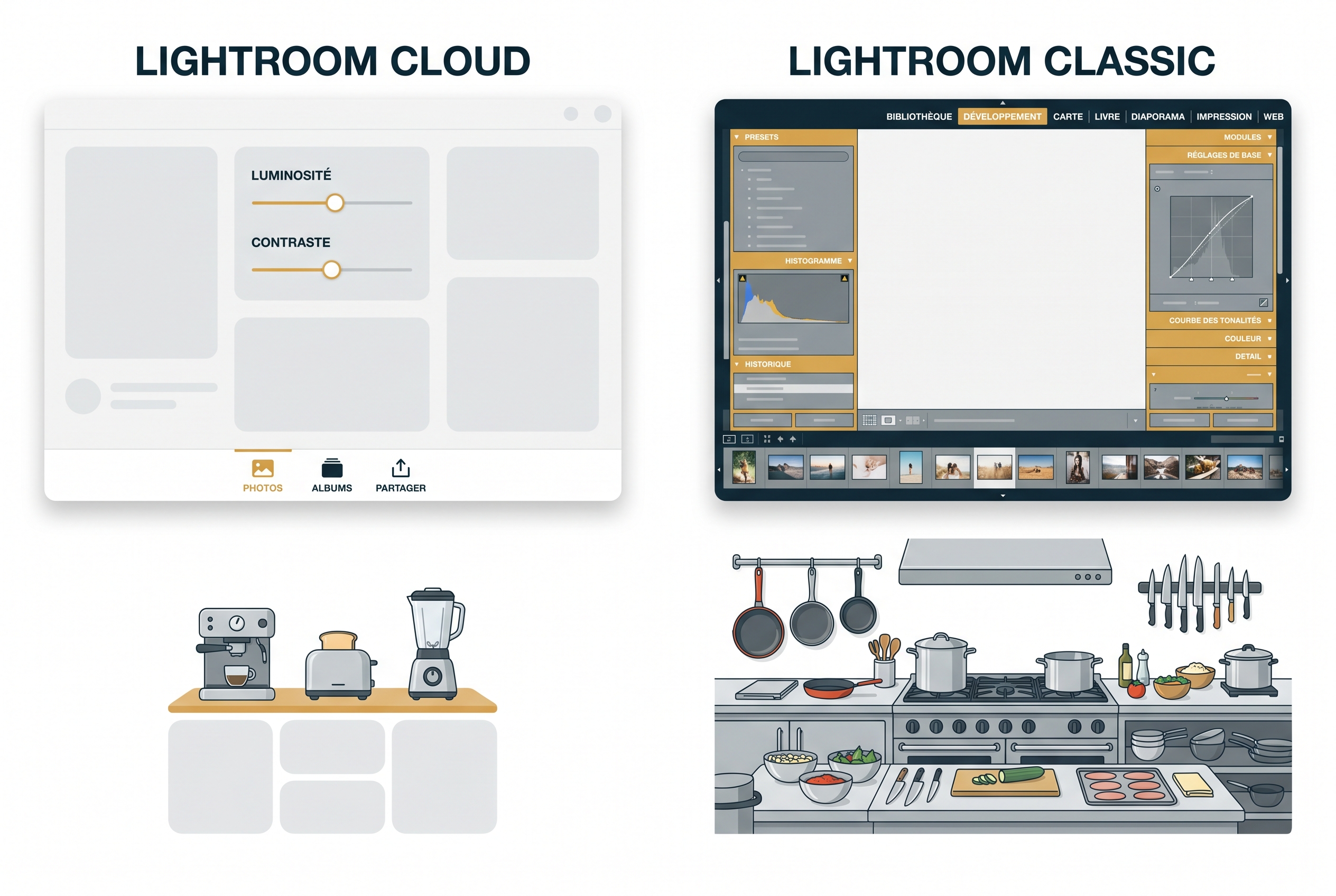 Illustration comparative entre l'interface minimaliste de Lightroom Cloud et le plan de travail complet de Lightroom Classic pour la retouche photo de nature.