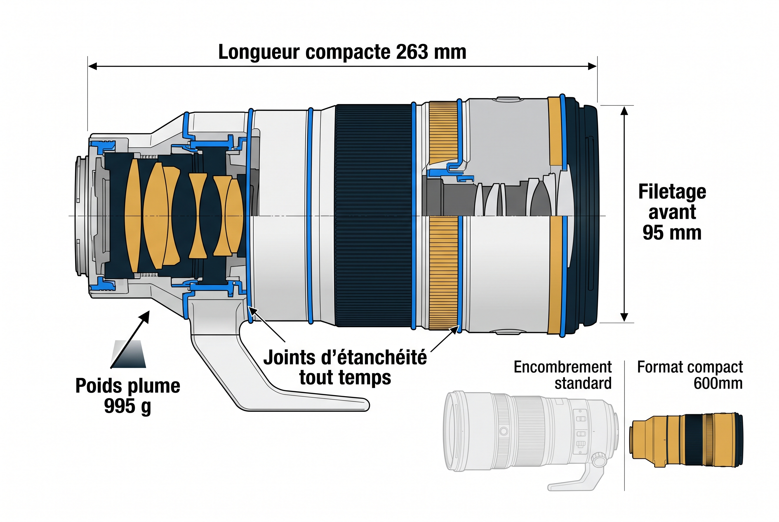 Schéma technique détaillé de l'objectif Sony FE 600mm f/6.3 montrant sa conception étanche, son poids plume de 995g et sa longueur de 263mm.